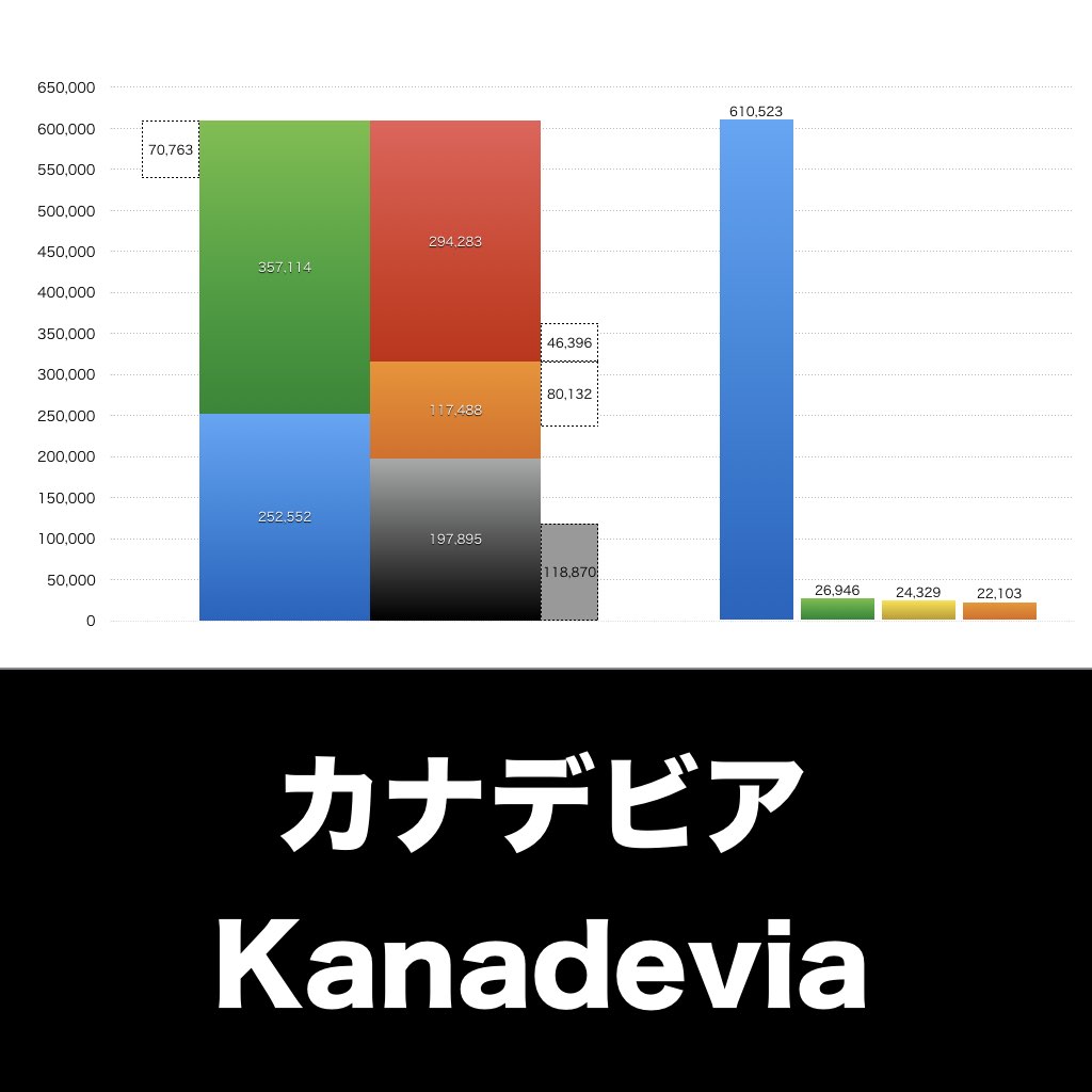 カナデビア_グラフ_決算情報_アイキャッチ
