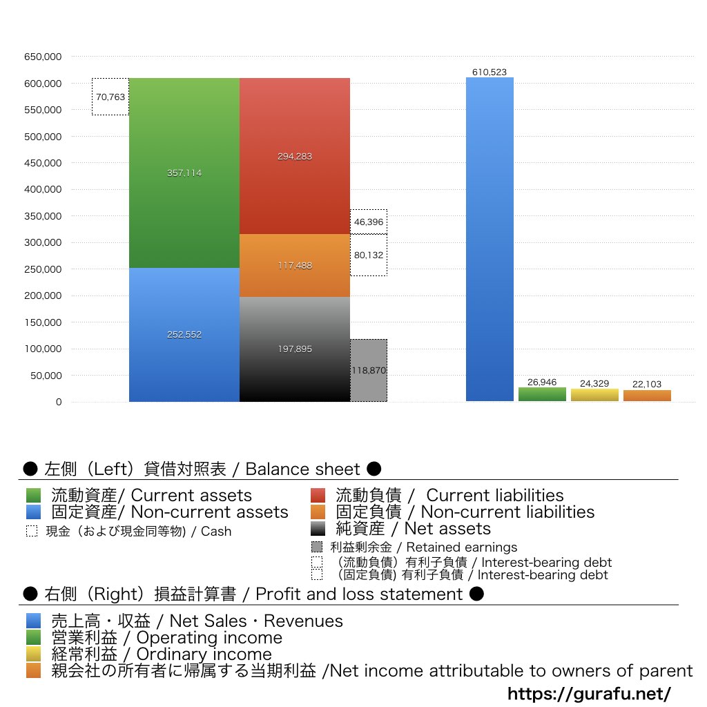 カナデビア_BS_PL_比較グラフ