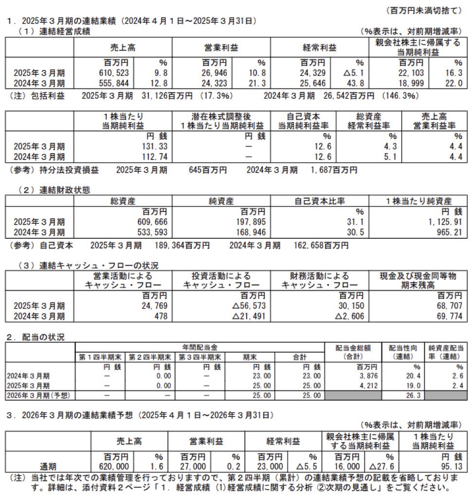 カナデビア_決算短信