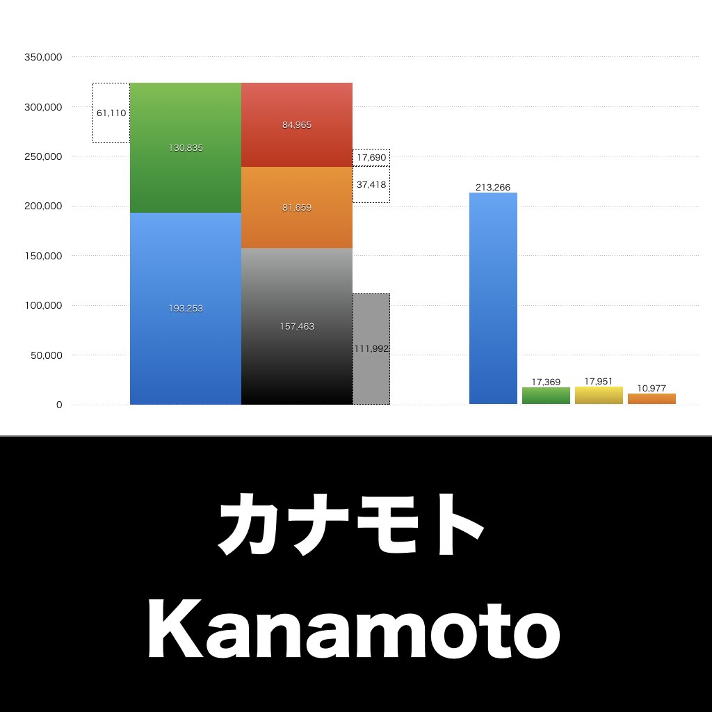 カナモト_グラフ_決算情報_アイキャッチ