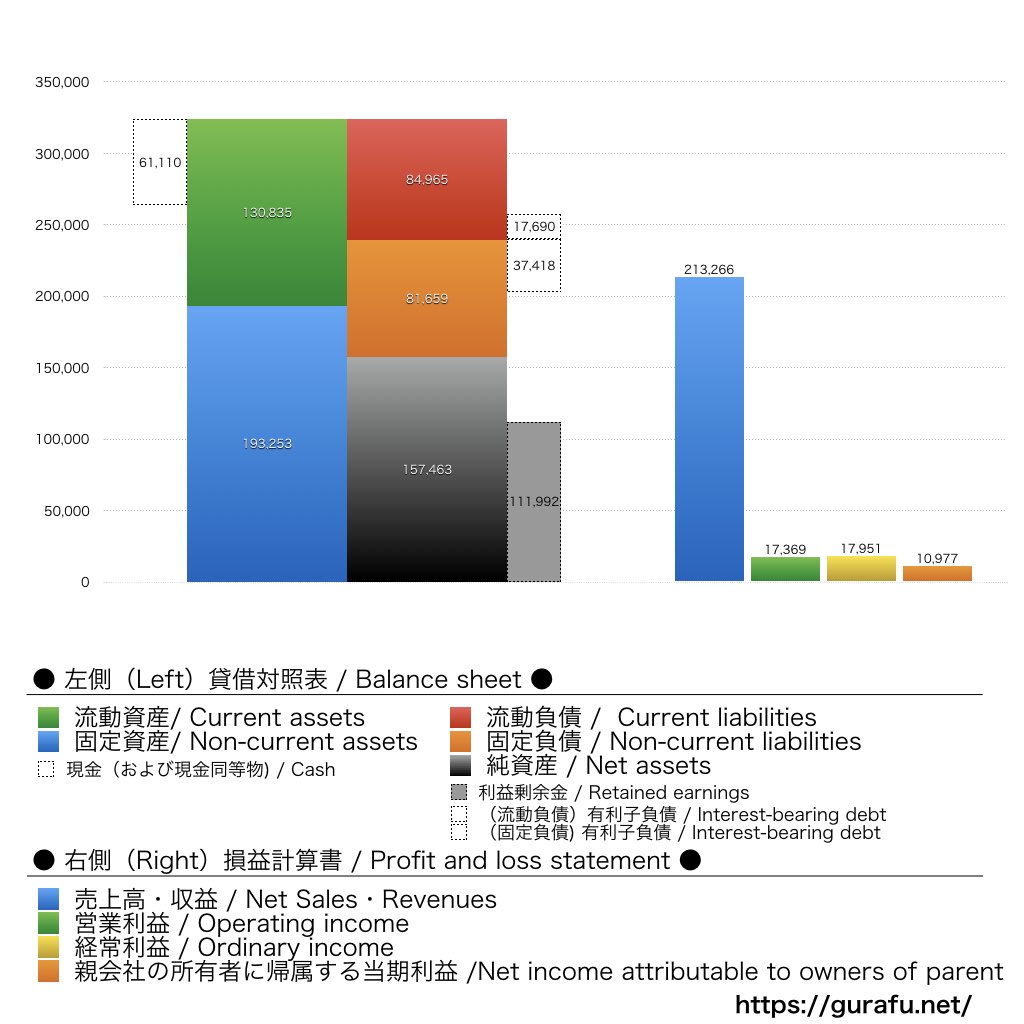 カナモト_BS_PL_比較グラフ