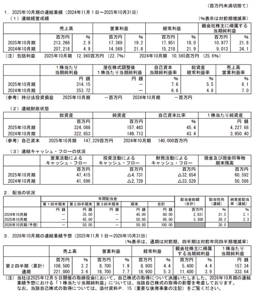 カナモト_決算短信