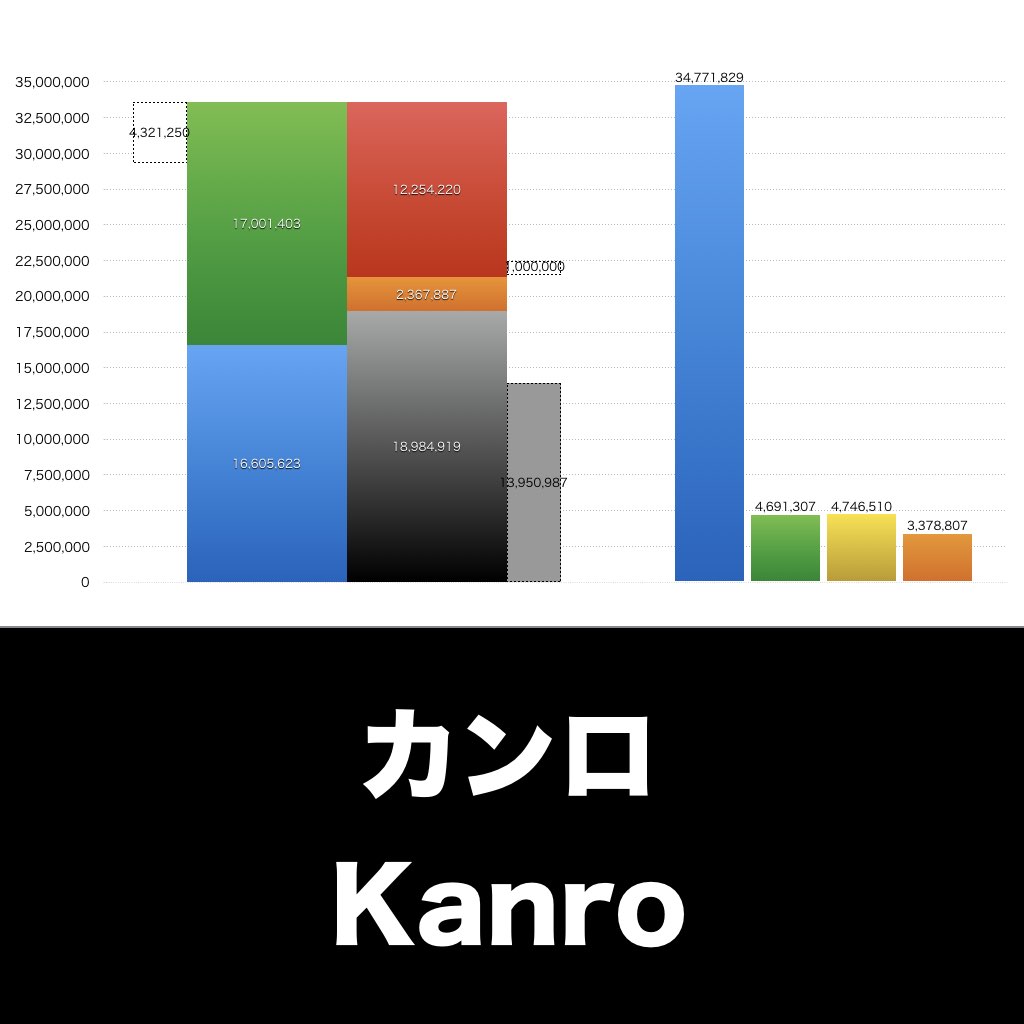 カンロ_グラフ_決算情報_アイキャッチ