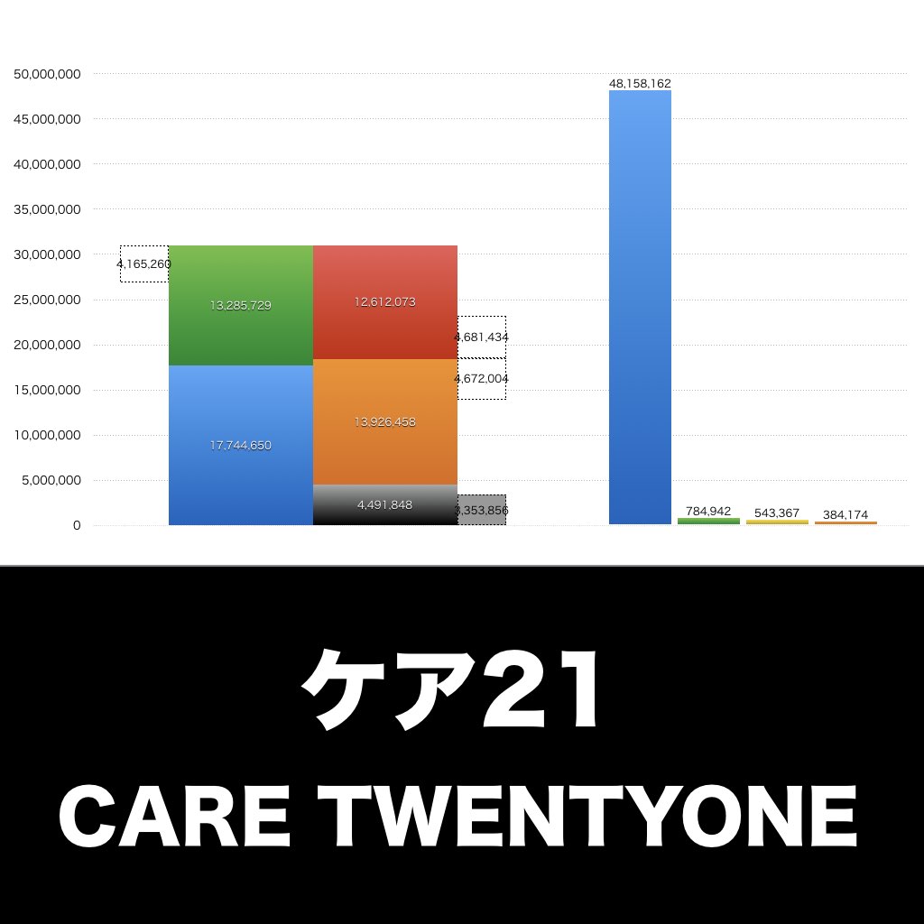 ケア21_グラフ_決算情報_アイキャッチ
