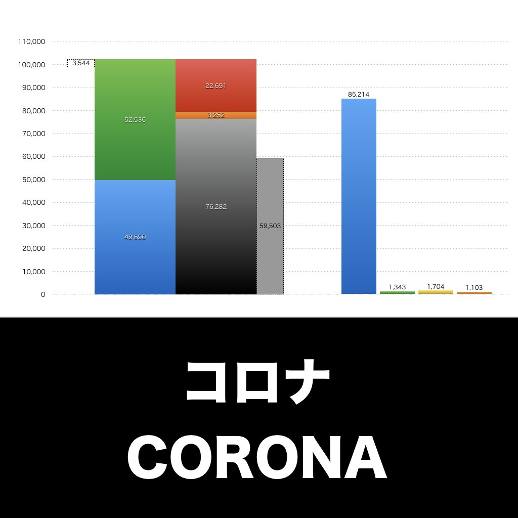 コロナ_グラフ_決算情報_アイキャッチ