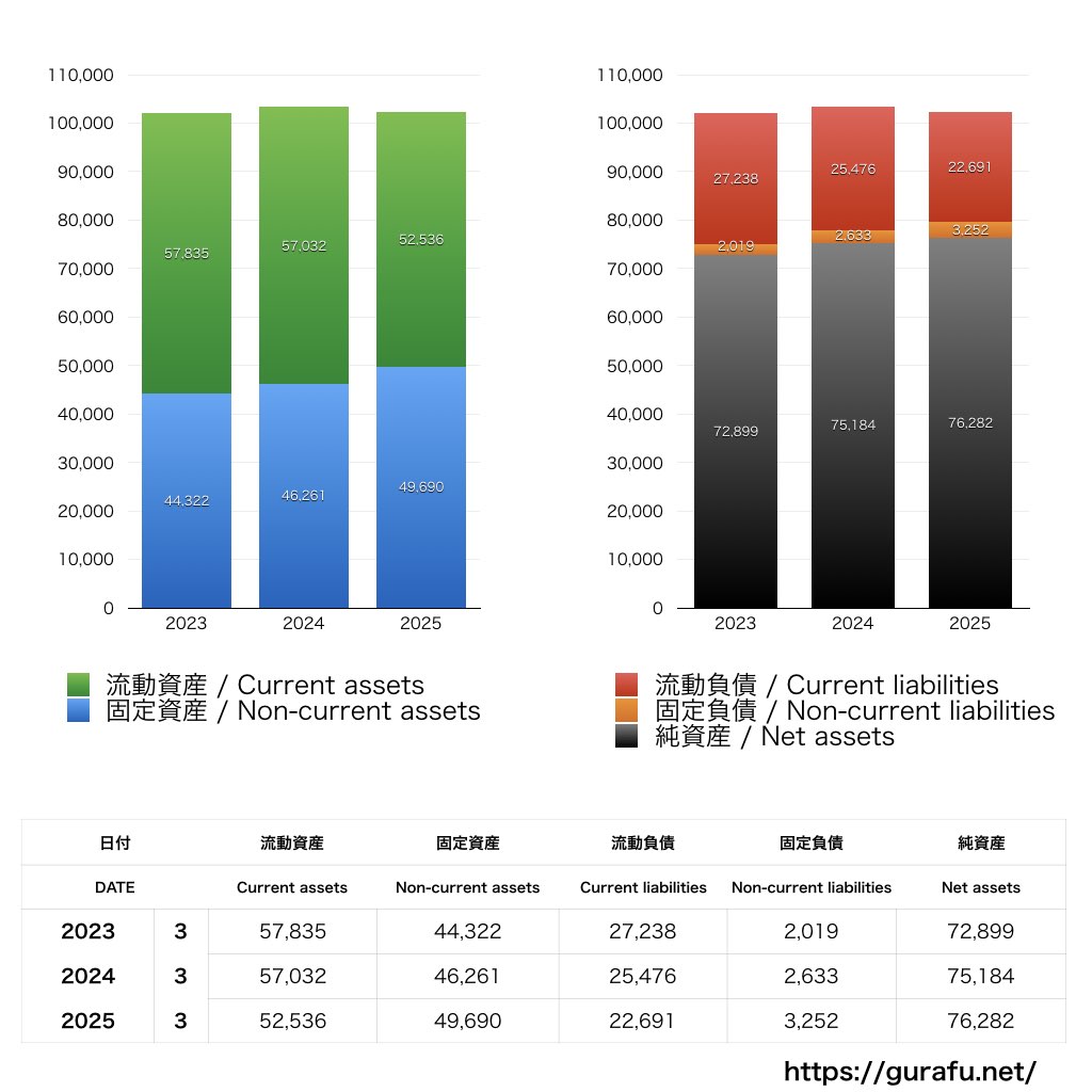 コロナ_BS_バランスシート_グラフ
