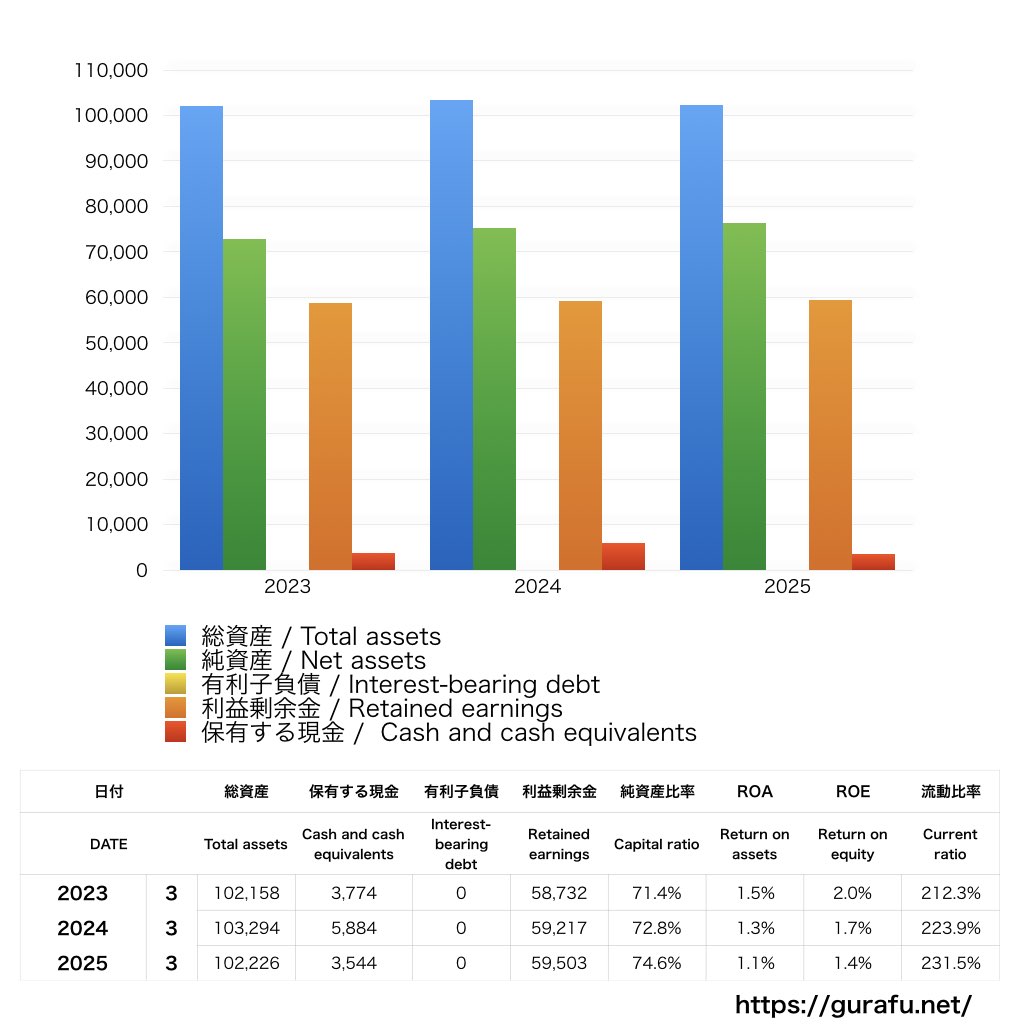 コロナ_BS_バランスシート_グラフ