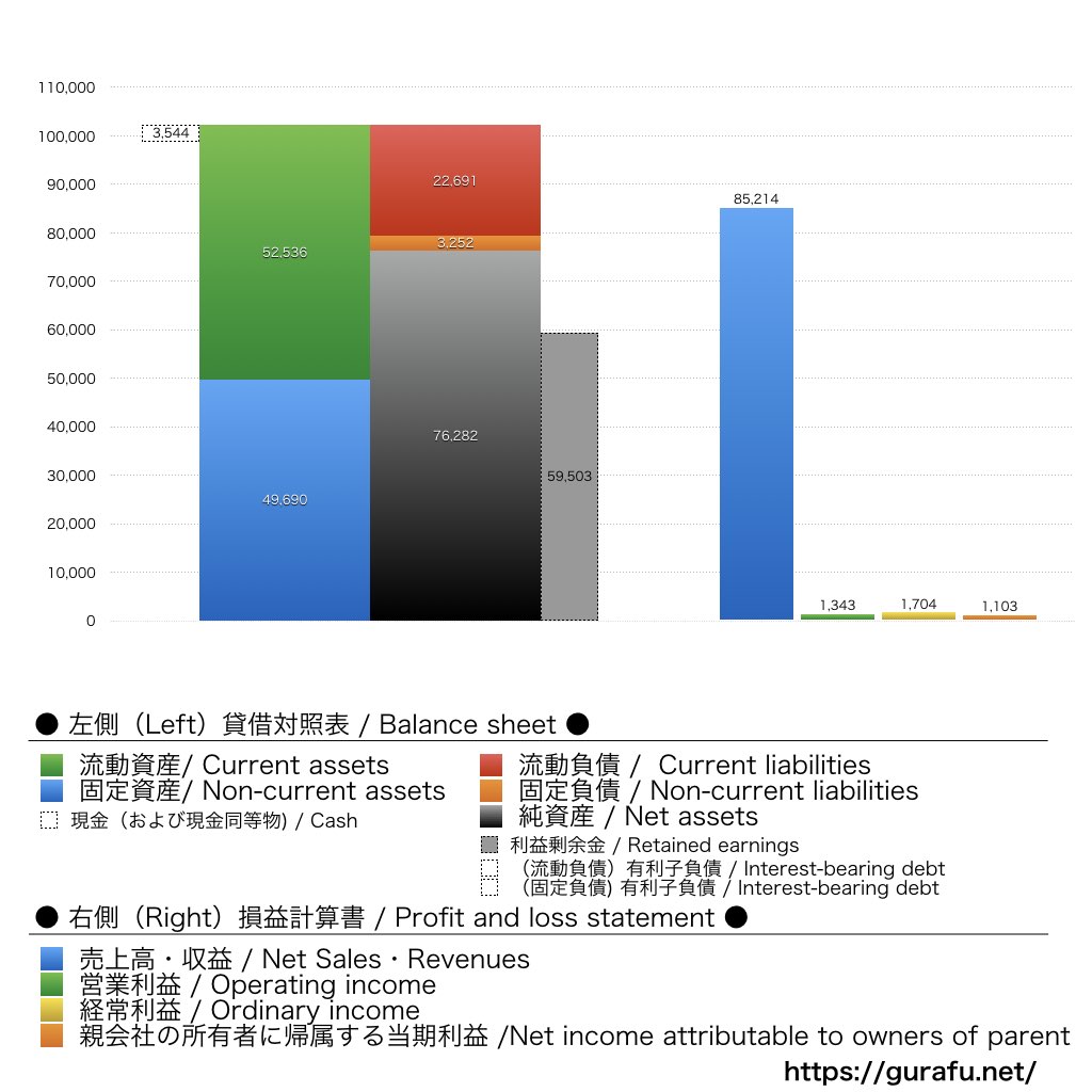 コロナ_BS_PL_比較グラフ