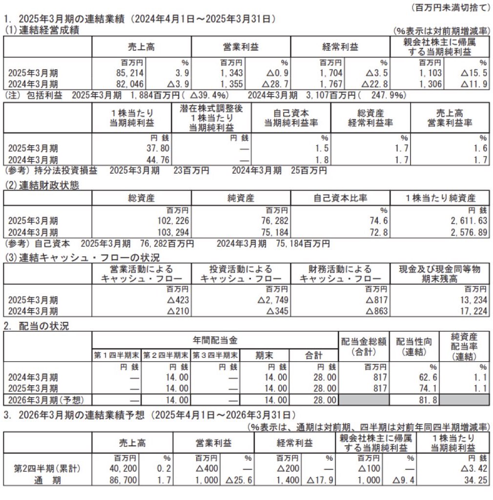 コロナ_決算短信