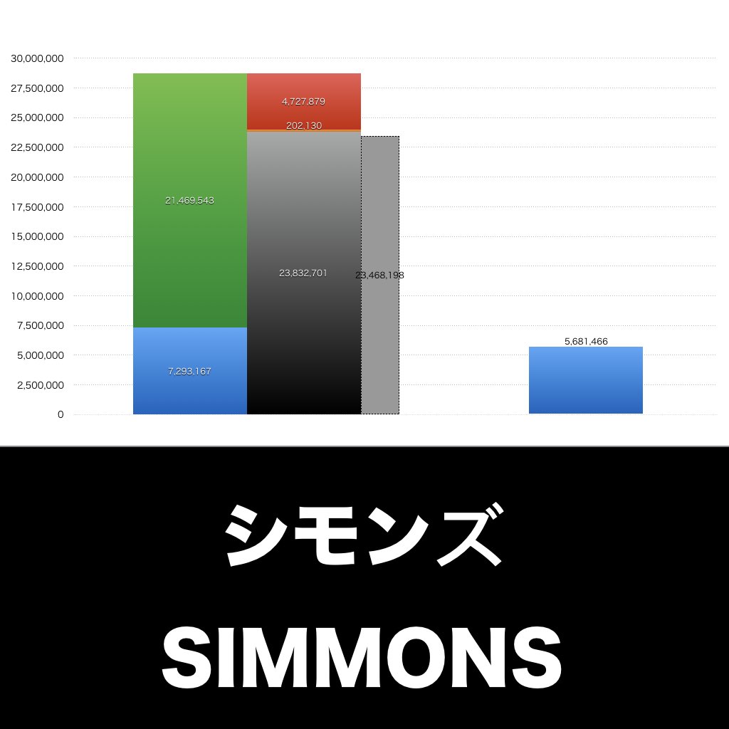 シモンズ_グラフ_決算情報_アイキャッチ