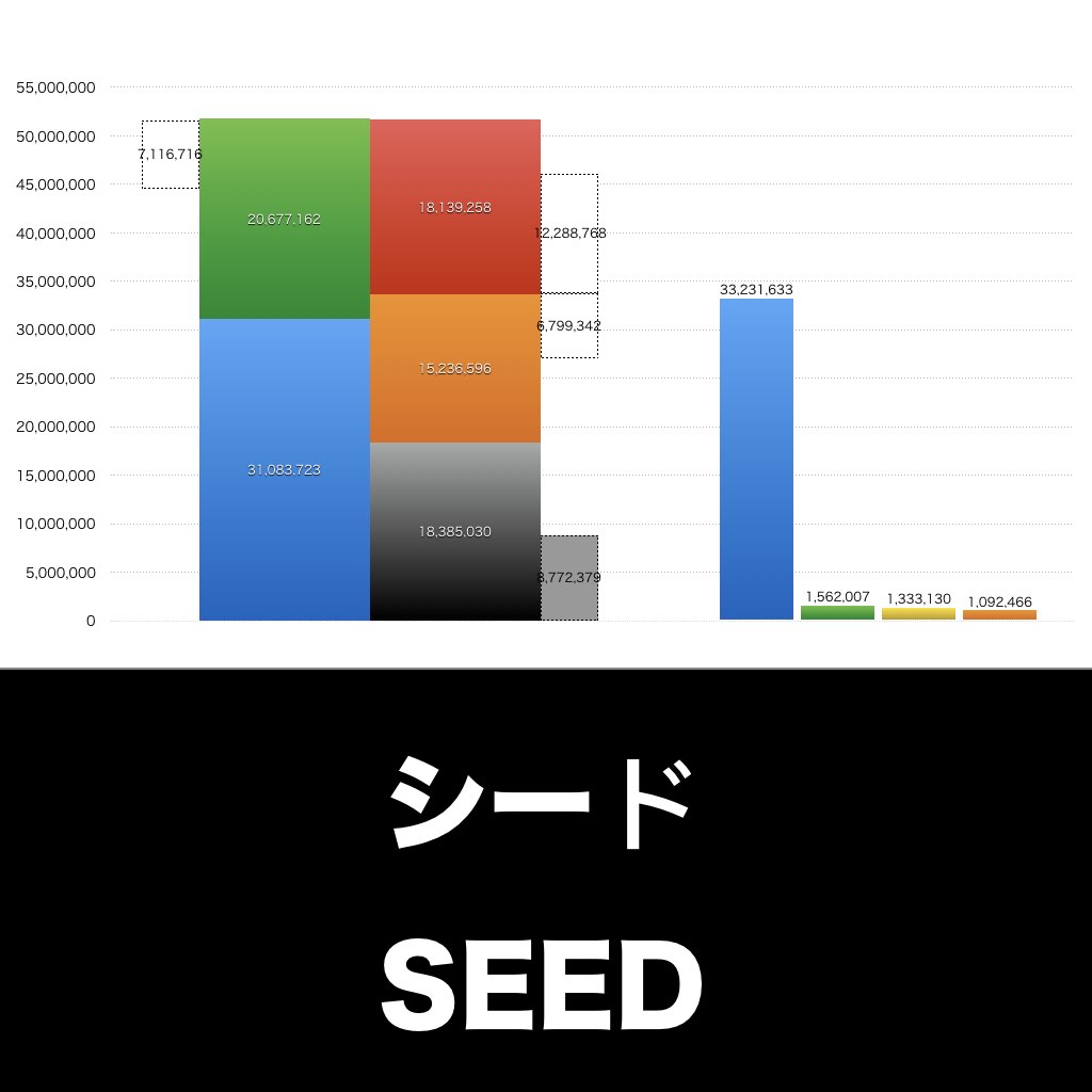 シード_グラフ_決算情報_アイキャッチ