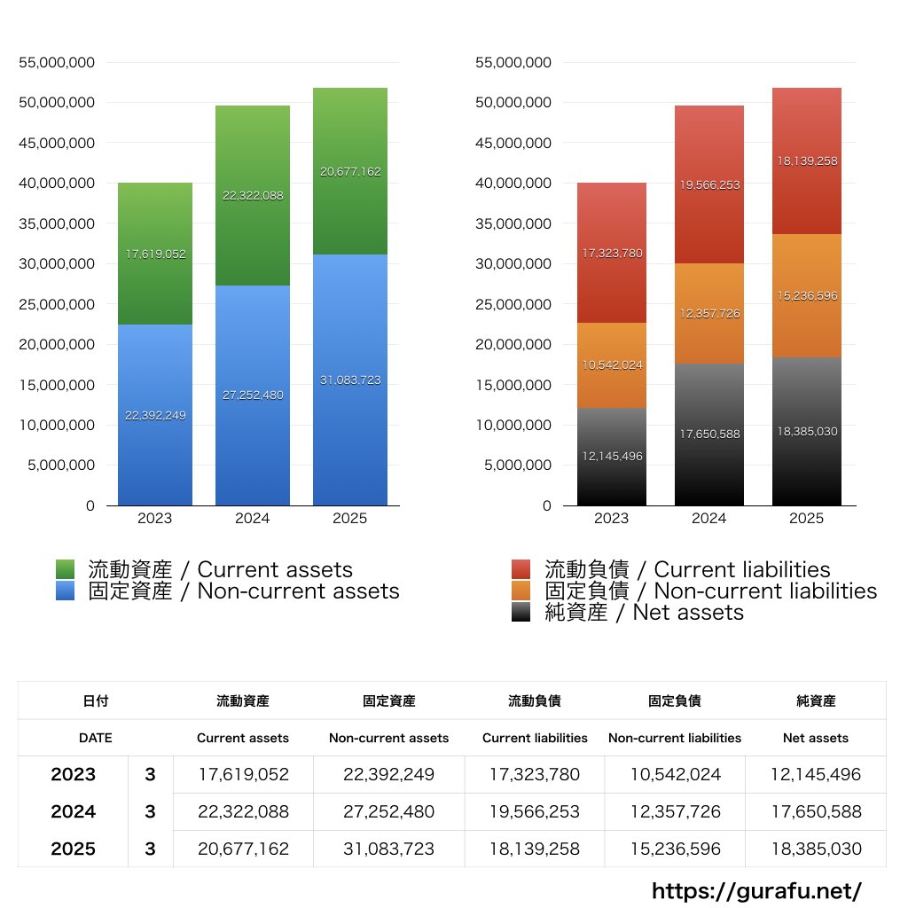 シード_BS_バランスシート_グラフ