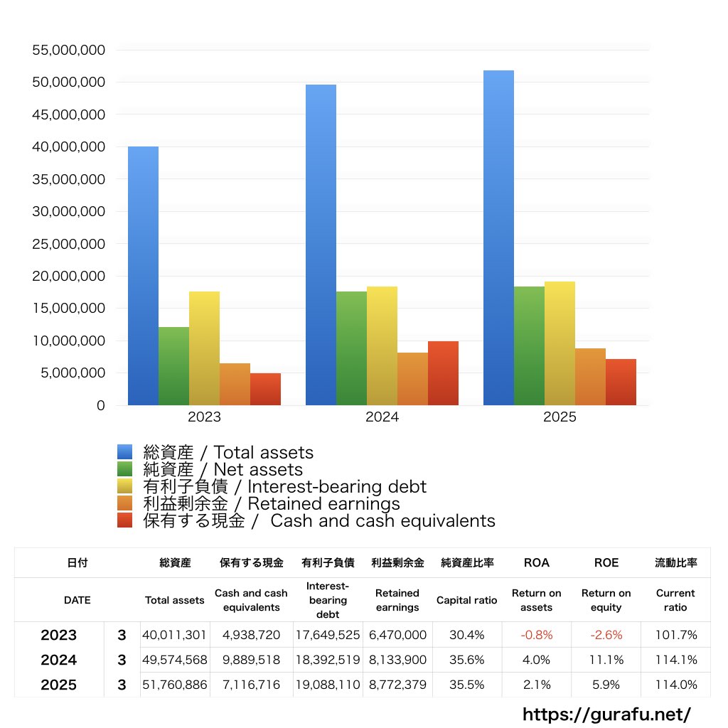 シード_BS_バランスシート_グラフ