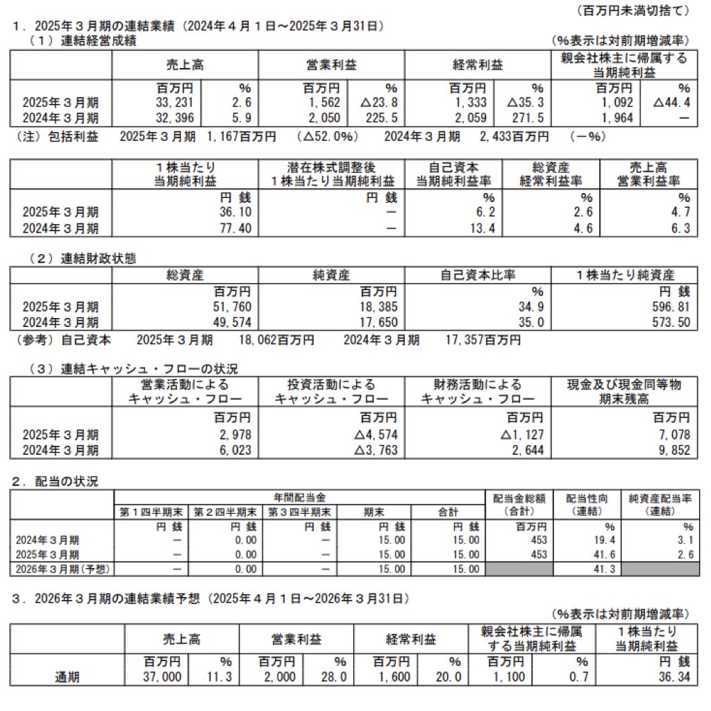 シード_決算短信