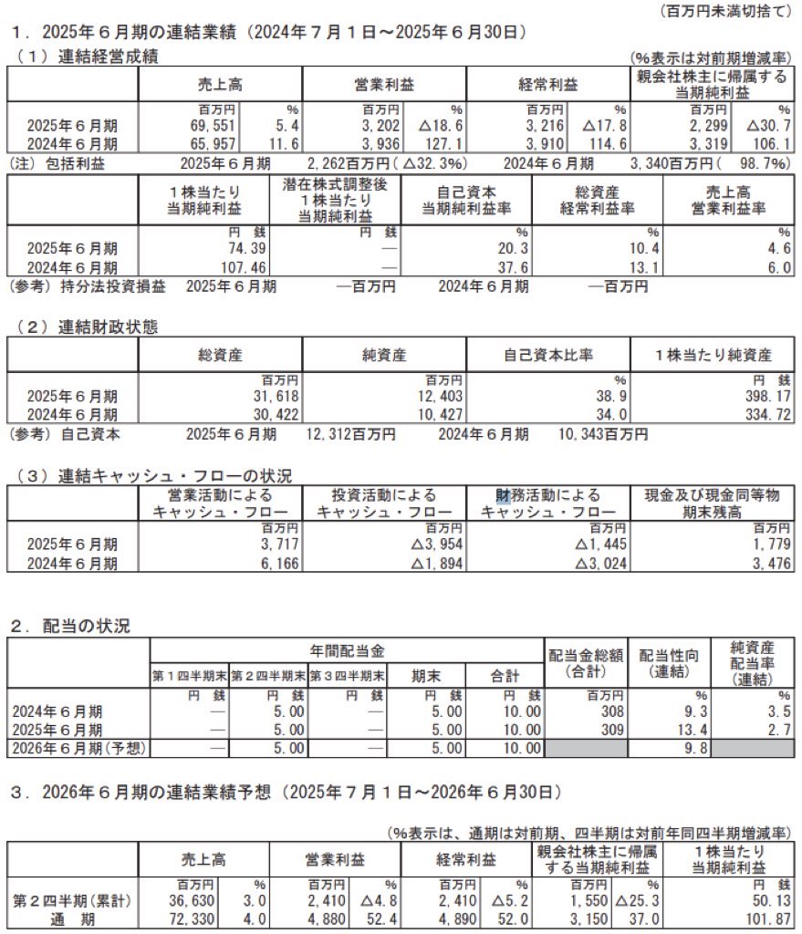 ジョイフル_決算短信