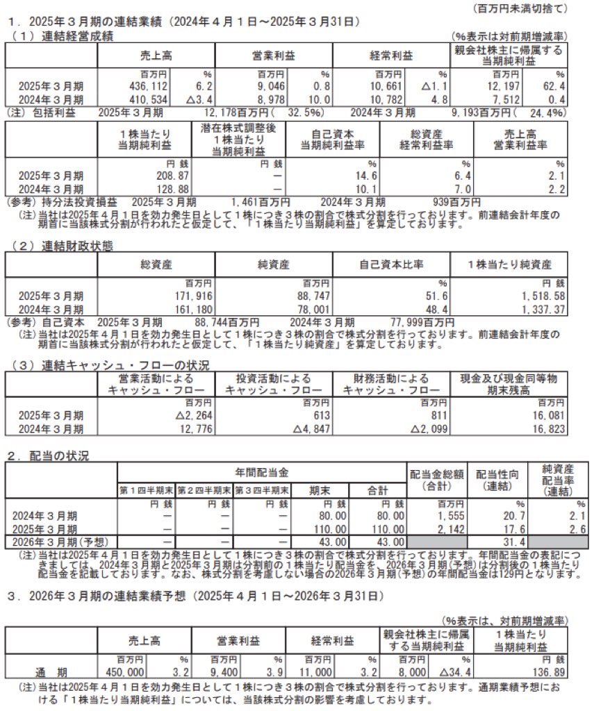 スターゼン_決算短信