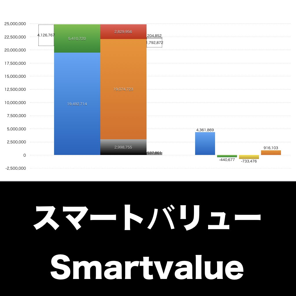スマートバリュー_グラフ_決算情報_アイキャッチ