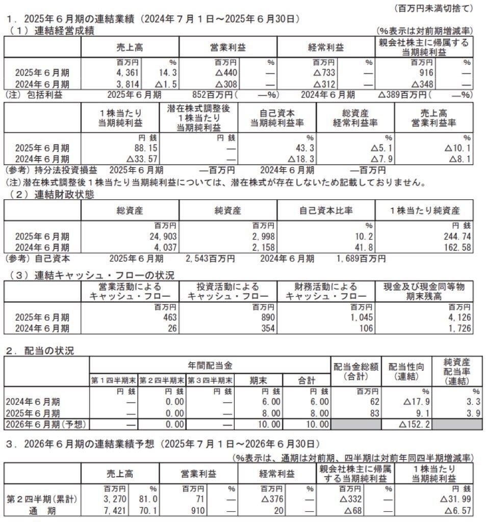 スマートバリュー_決算短信