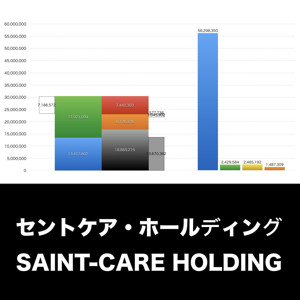セントケア・ホールディング_グラフ_決算情報_アイキャッチ