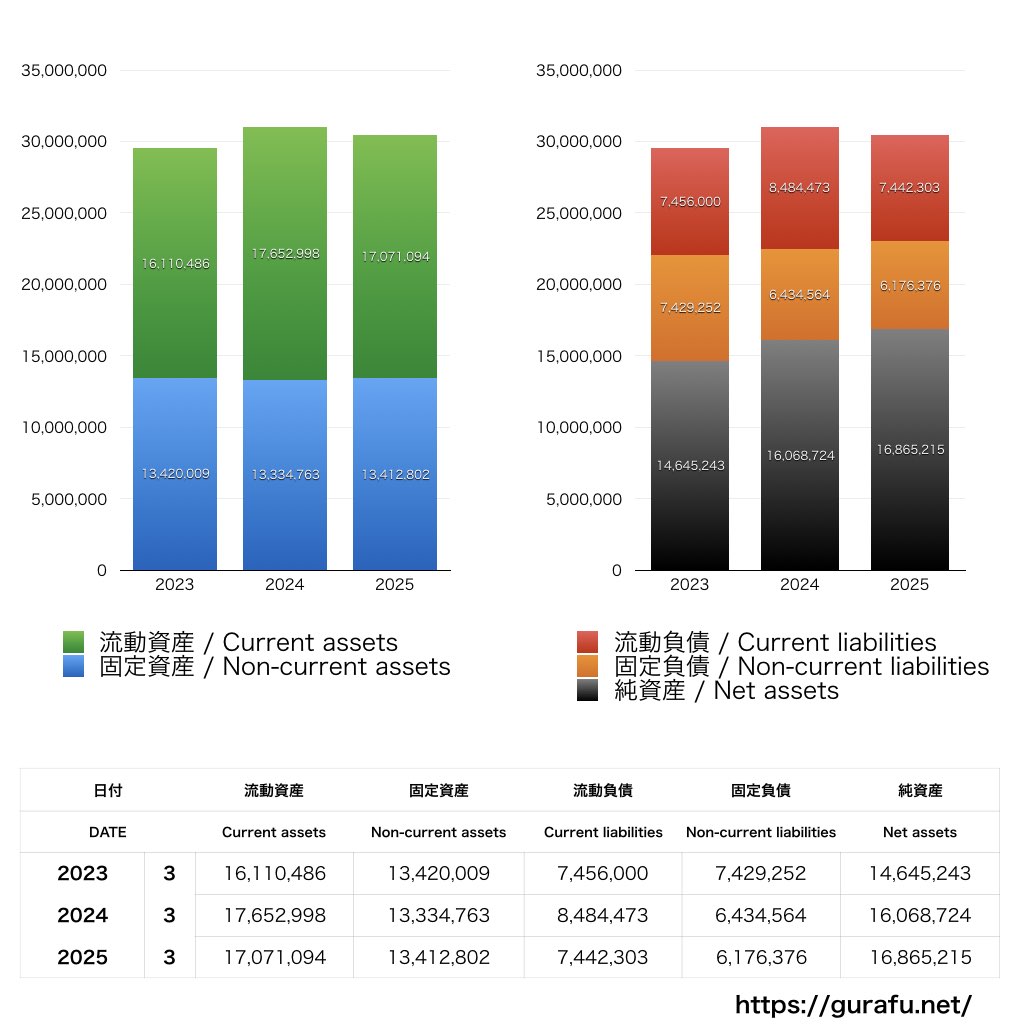 セントケア・ホールディング_BS_バランスシート_グラフ