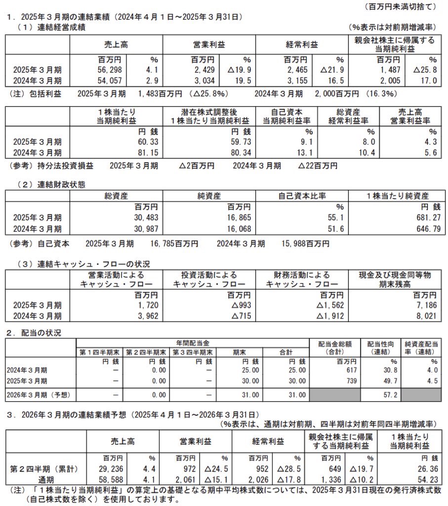 セントケア・ホールディング_決算短信