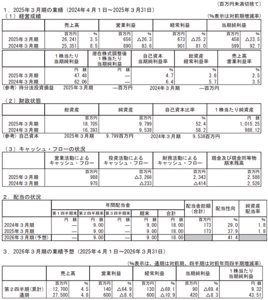 ダイショー_決算短信
