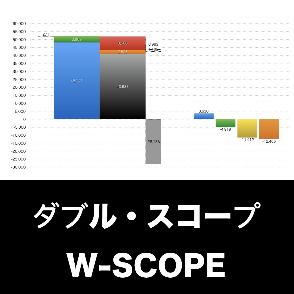 ダブル・スコープ_グラフ_決算情報_アイキャッチ