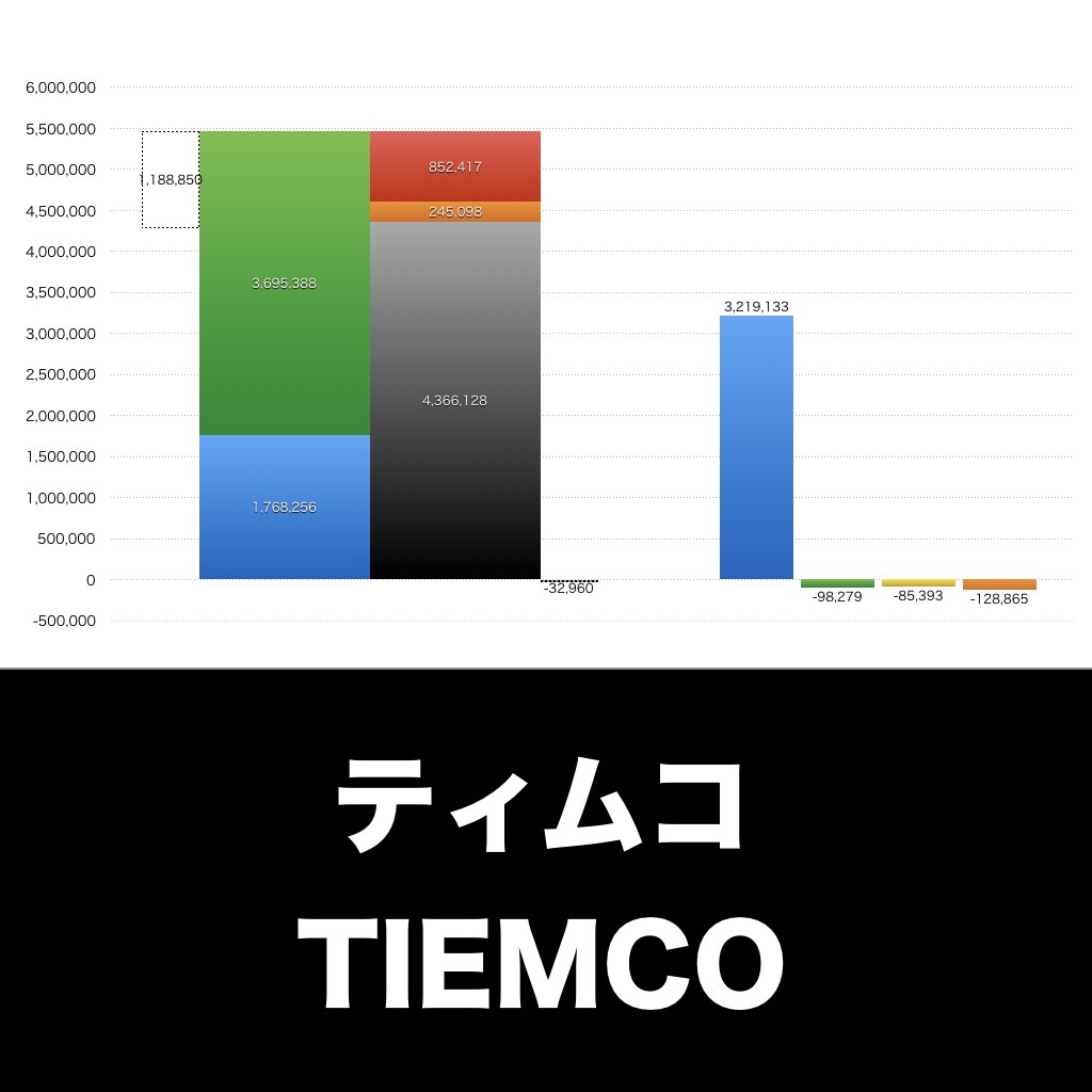 ティムコ_グラフ_決算情報_アイキャッチ