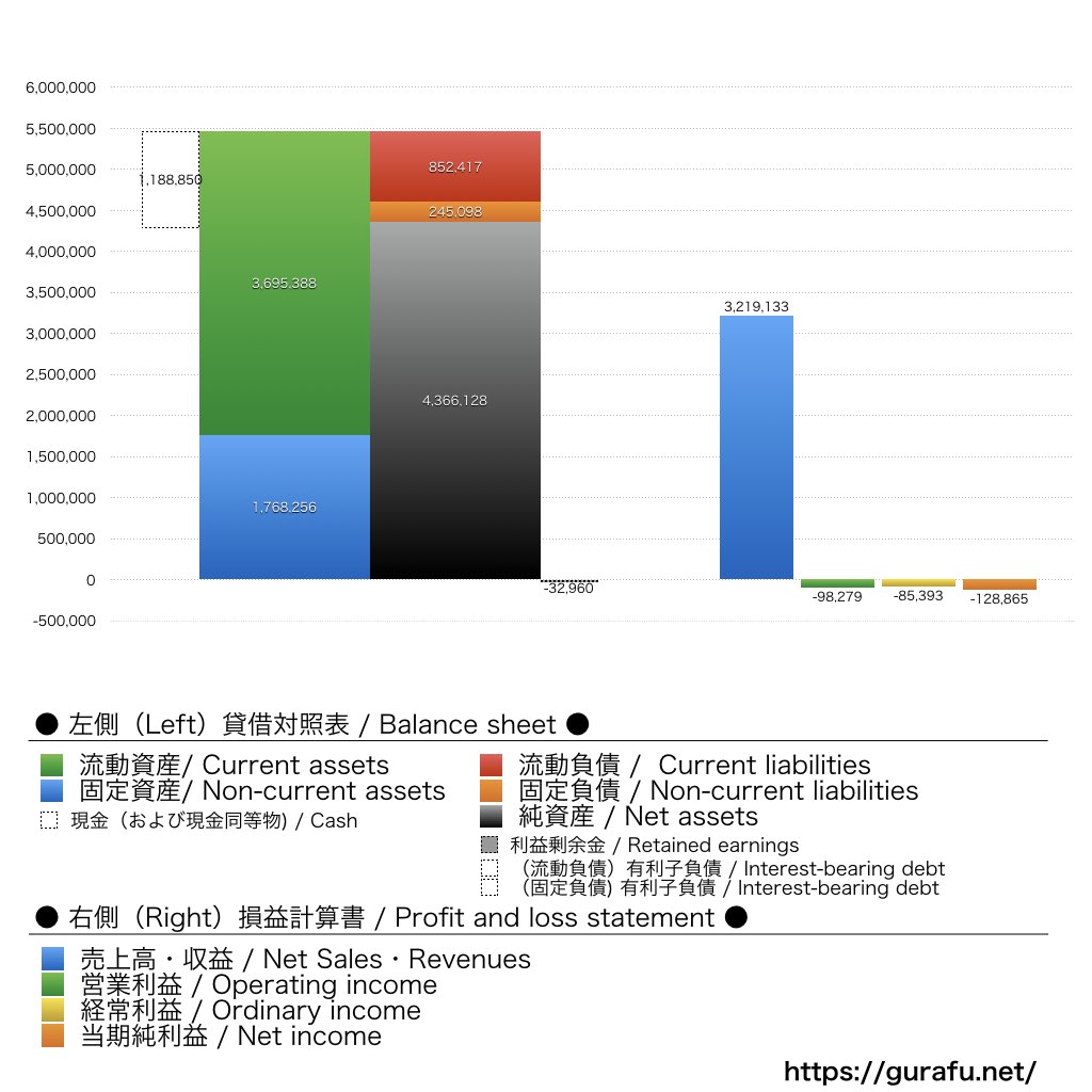 ティムコ_BS_PL_比較グラフ