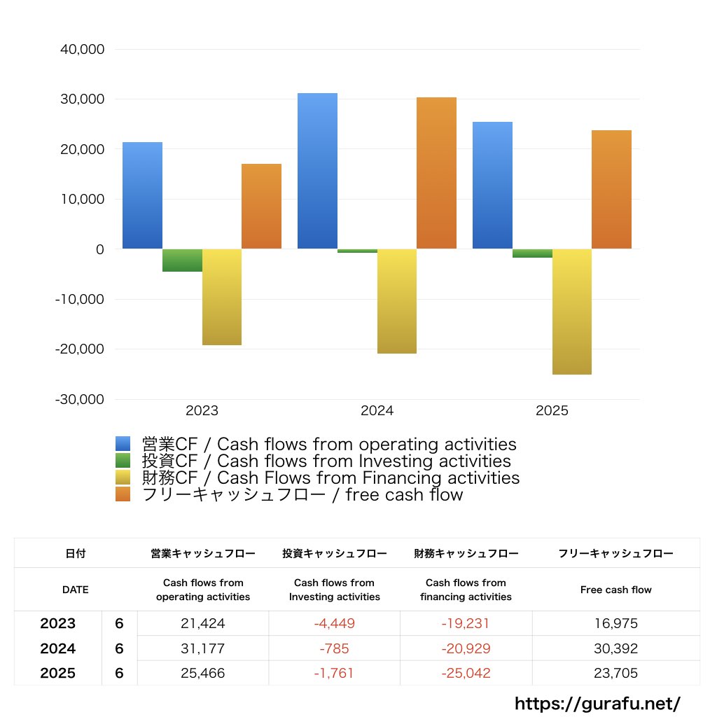 ィングス_CF_キャッシュフロー計算書_グラフ