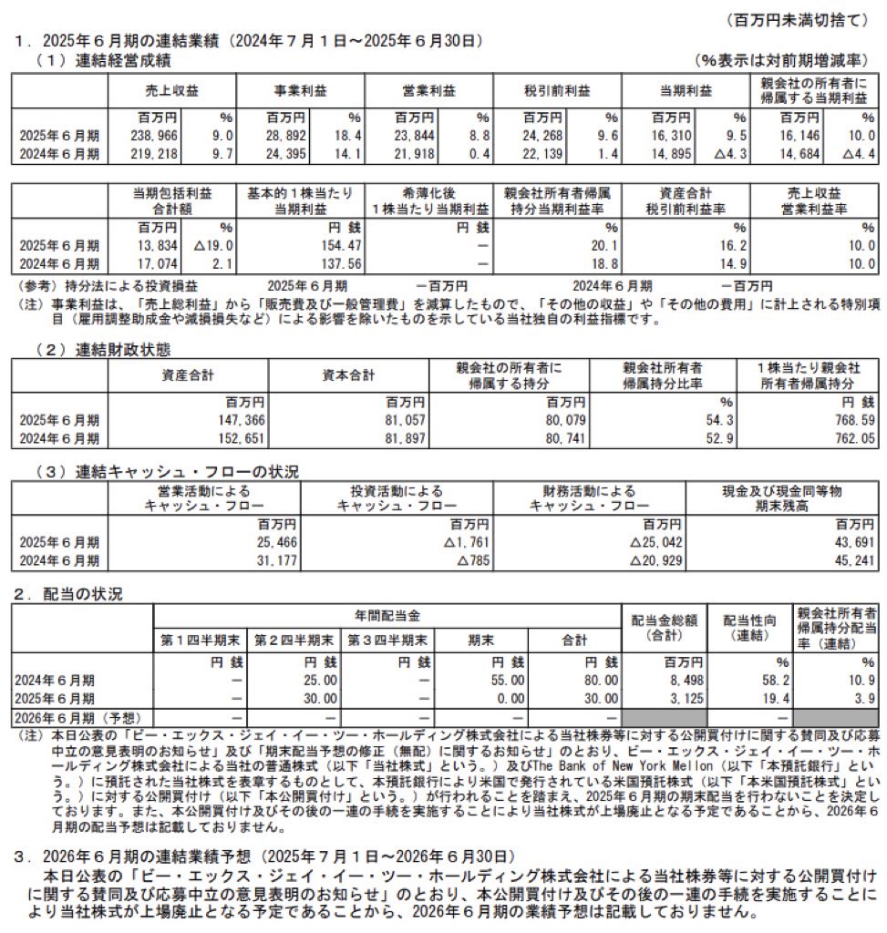 テクノプロ・ホールディングス_決算短信