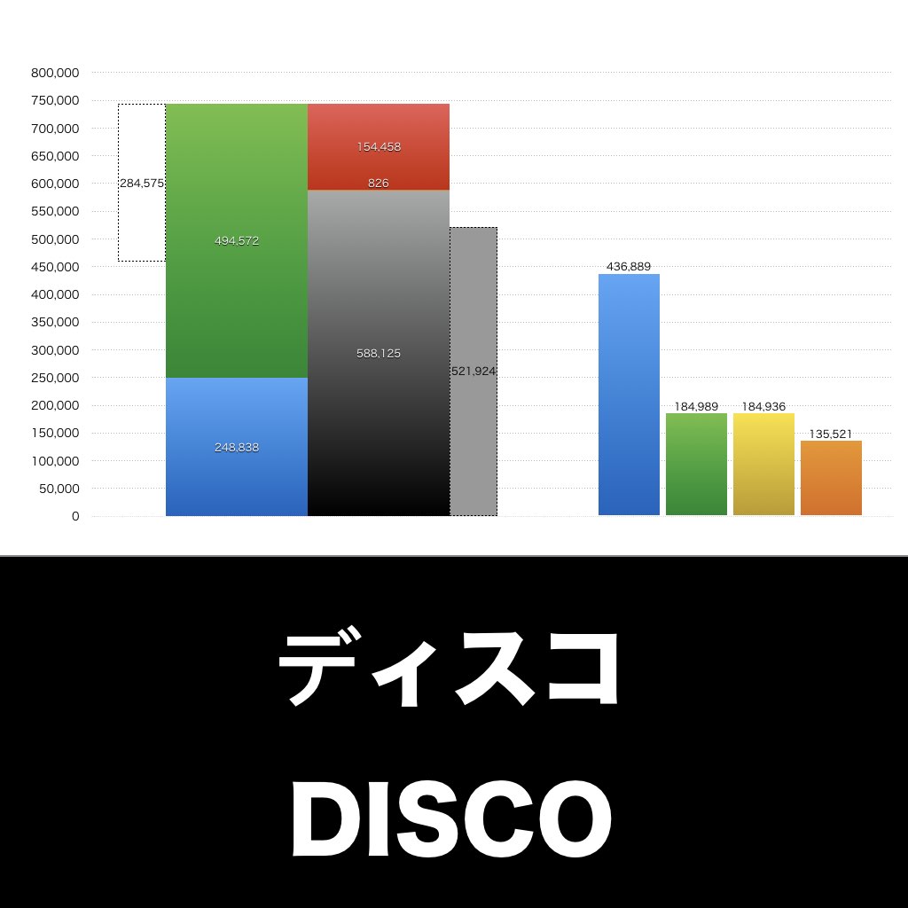 ディスコ_グラフ_決算情報_アイキャッチ