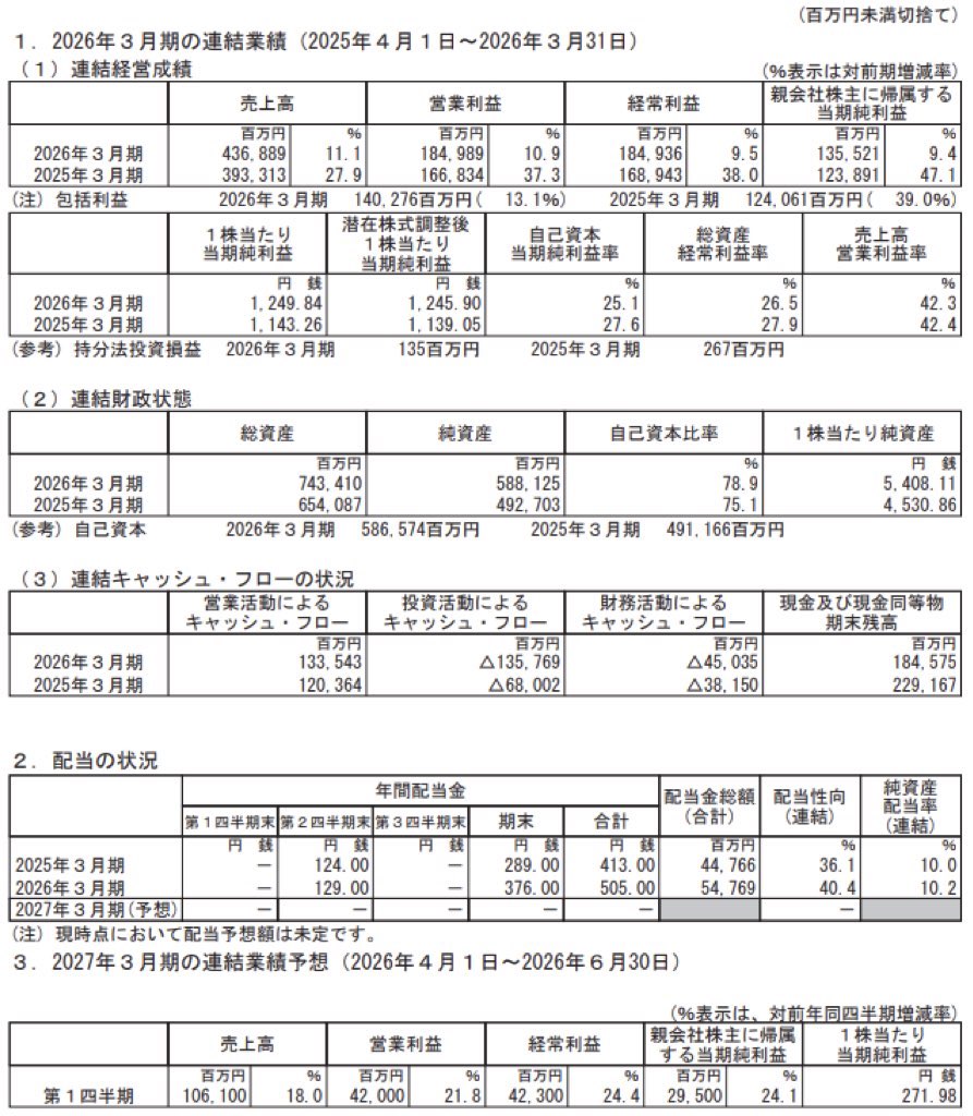 ディスコ_決算短信