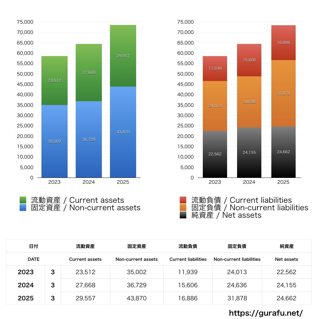 ハークスレイ_BS_バランスシート_グラフ