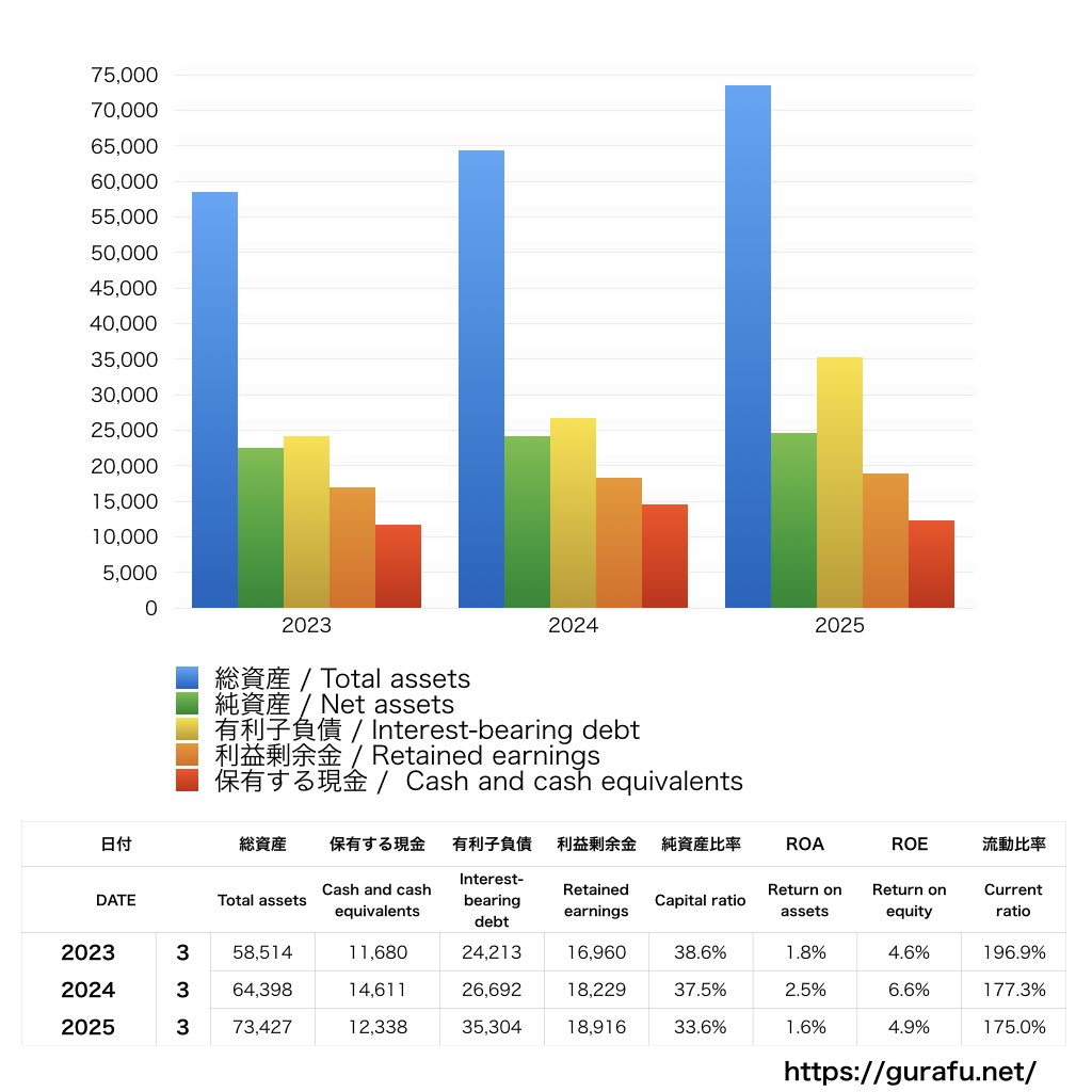 ハークスレイ_BS_バランスシート_グラフ