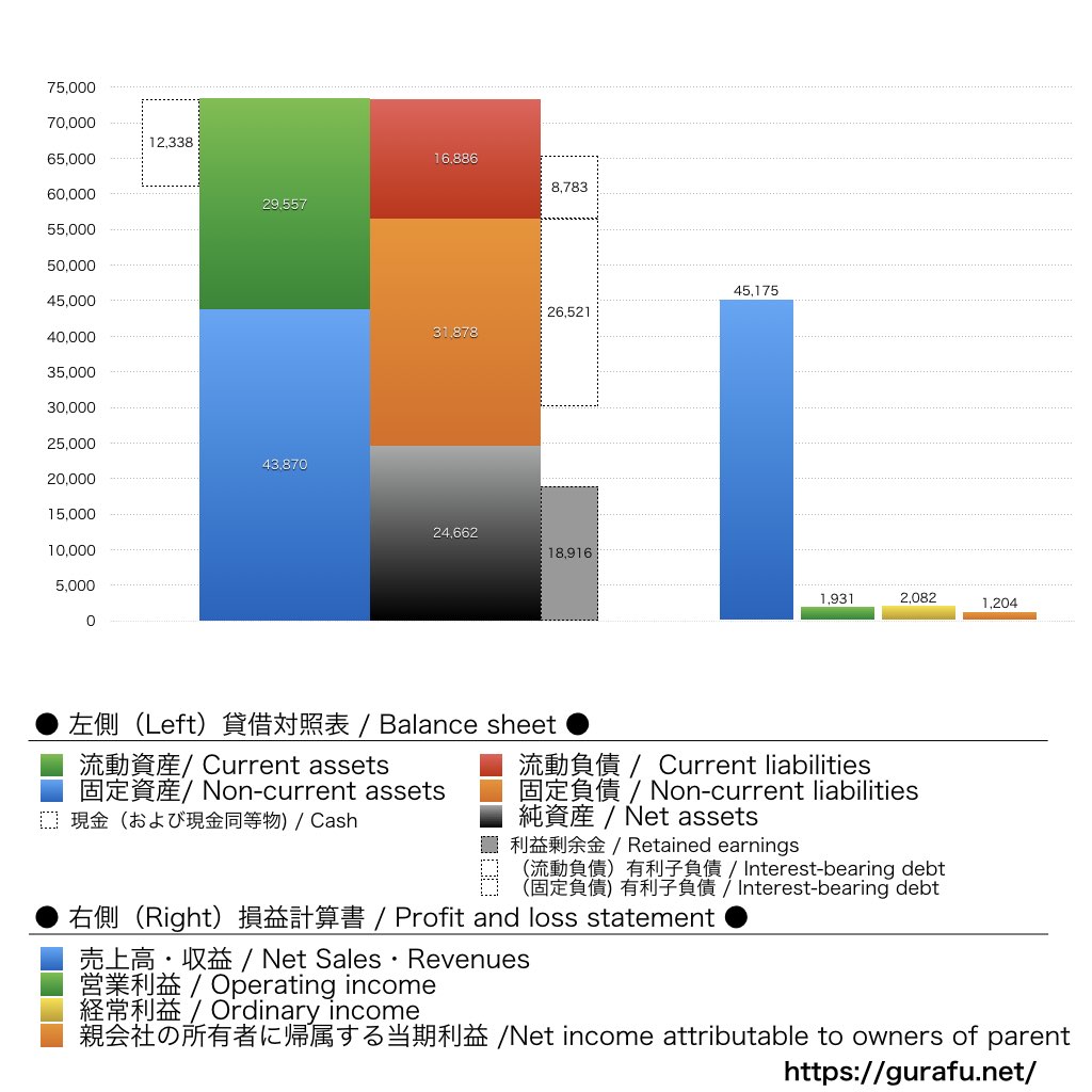 ハークスレイ_BS_PL_比較グラフ