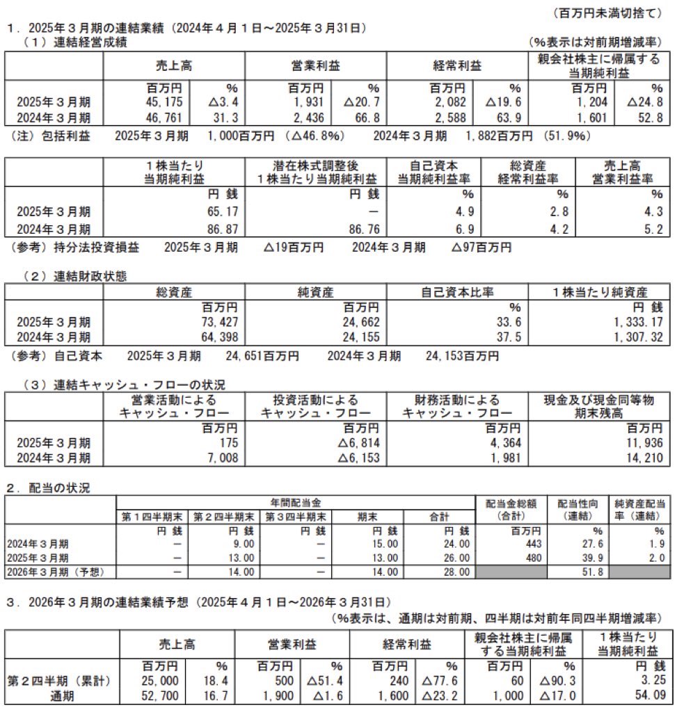 ハークスレイ_決算短信