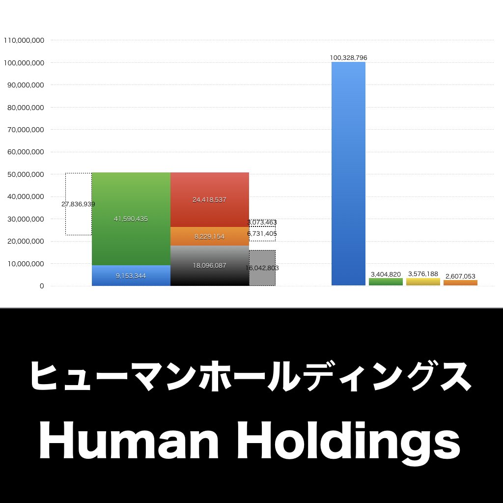 ヒューマンホールディングス_グラフ_決算情報_アイキャッチ
