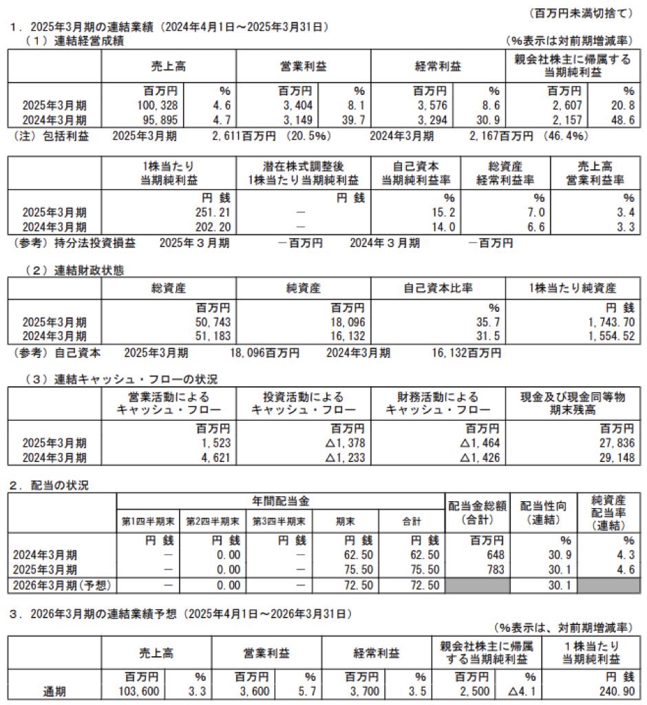 ヒューマンホールディングス_決算短信
