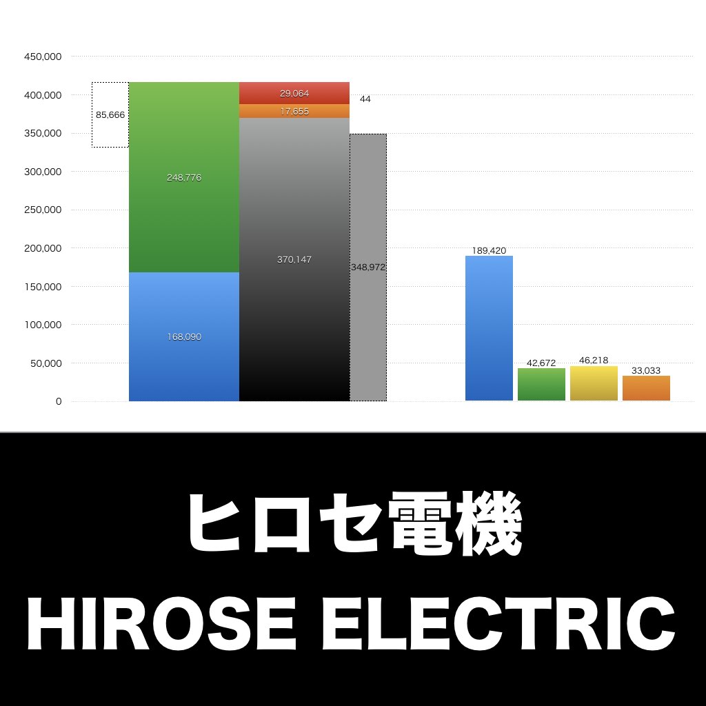 ヒロセ電機_グラフ_決算情報_アイキャッチ