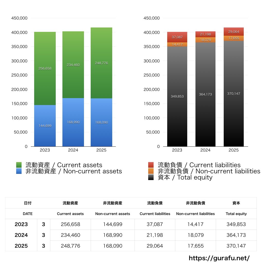 ヒロセ電機_BS_バランスシート_グラフ