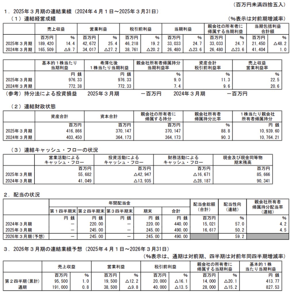 ヒロセ電機_決算短信