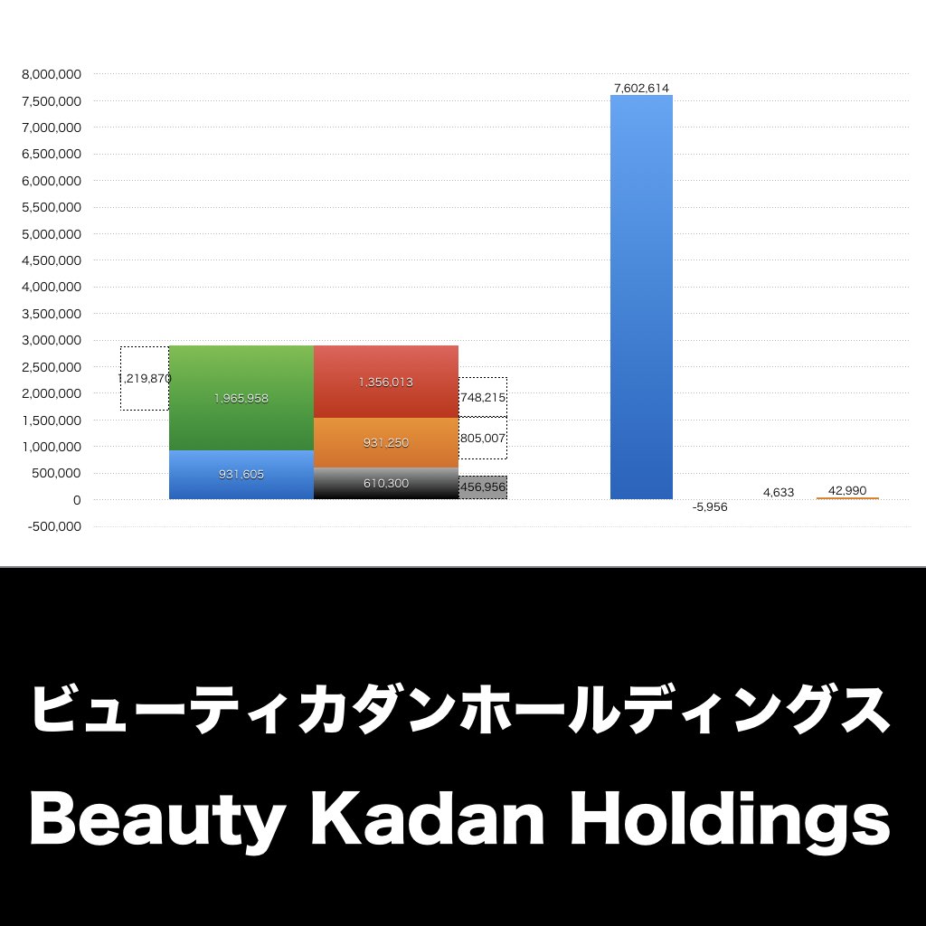 ビューティカダンホールディングス_グラフ_決算情報_アイキャッチ
