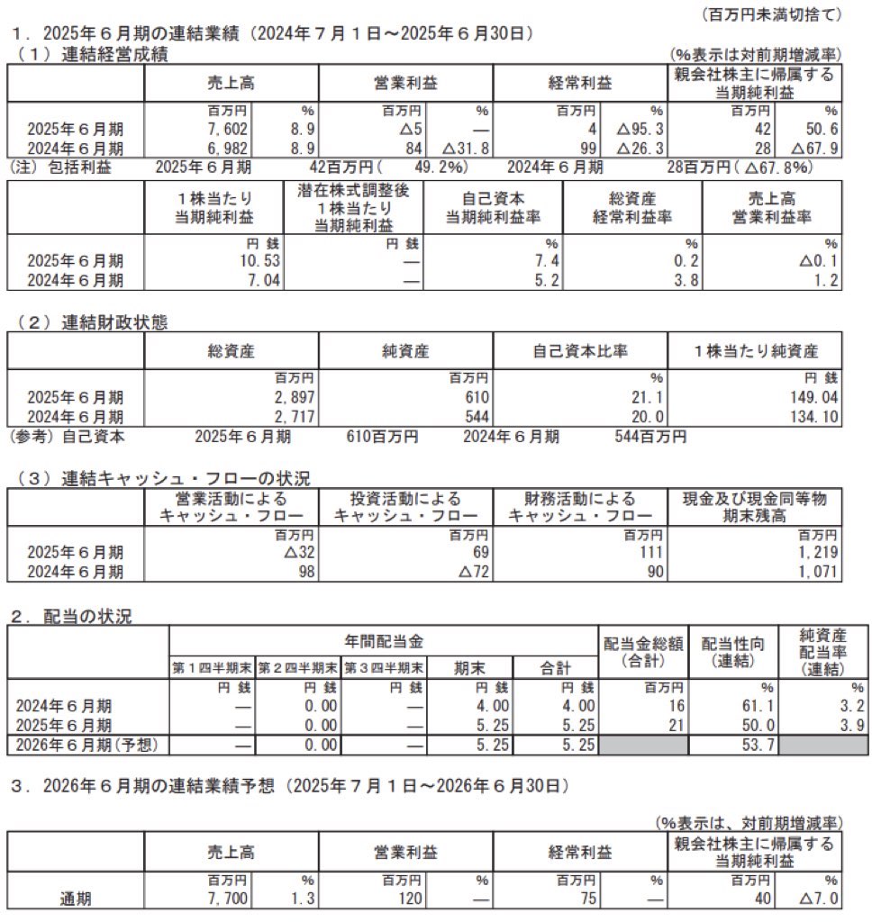 ビューティカダンホールディングス_決算短信