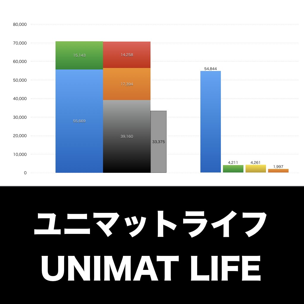 ユニマットライフ_グラフ_決算情報_アイキャッチ