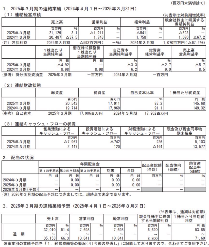 リミックスポイント_決算短信