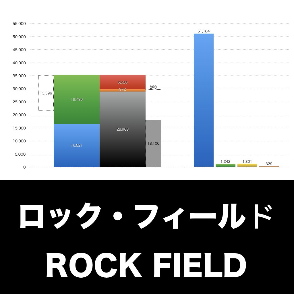 ロック・フィールド_グラフ_決算情報_アイキャッチ