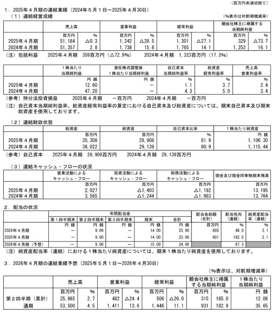 ロック・フィールド_決算短信