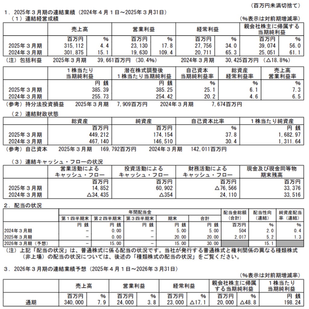 三井E&S_決算短信