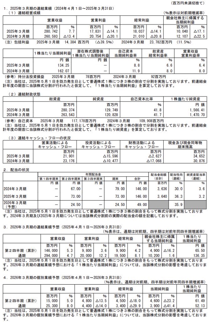 三井倉庫ホールディングス_決算短信